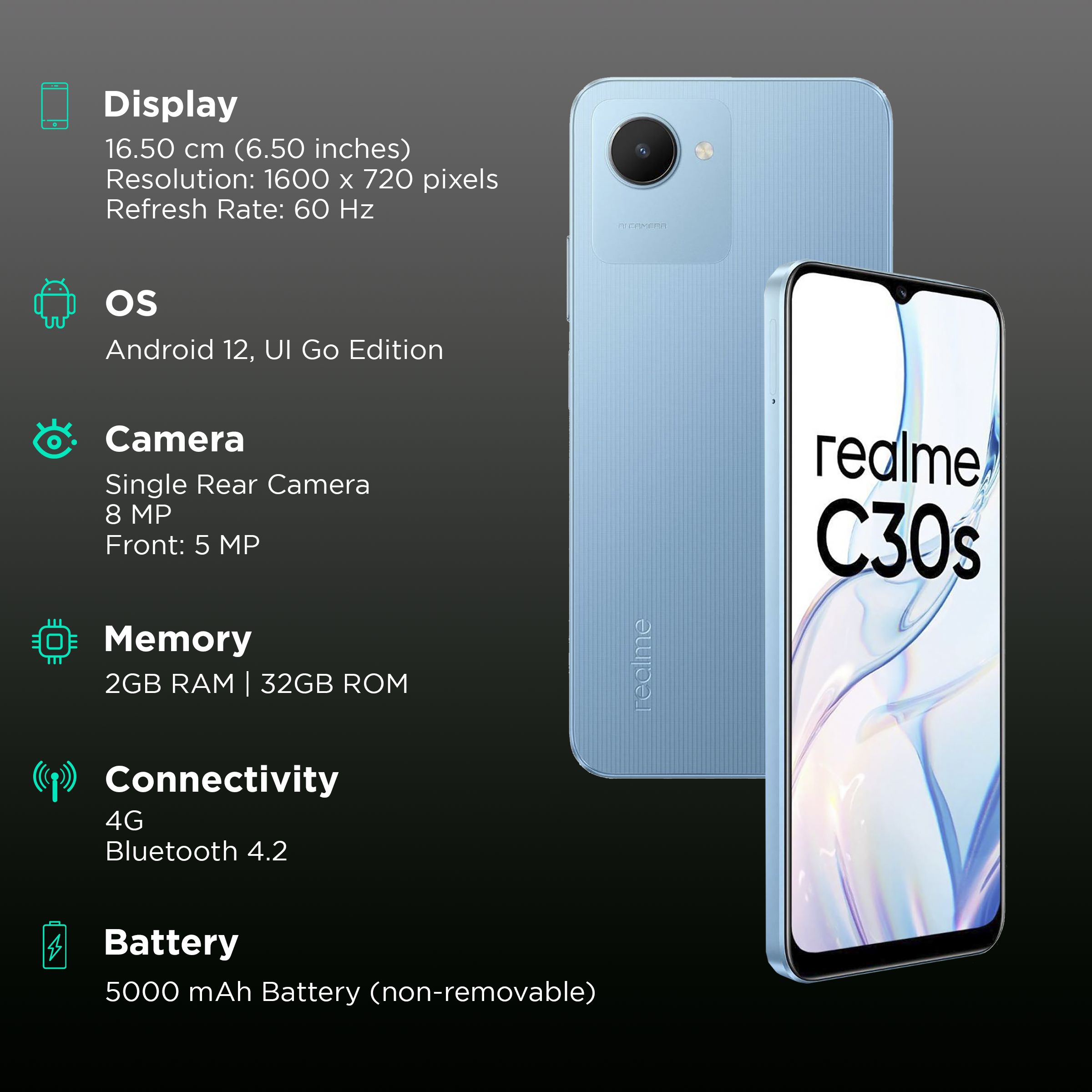 Buy Realme C30s (2GB RAM, 32GB, Stripe Blue) | With 10W Fast Charger ...